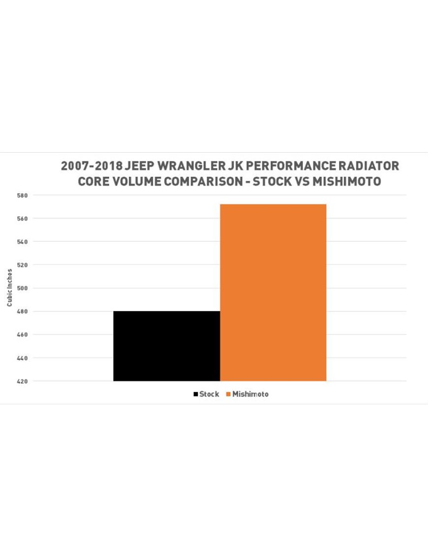 Performance Aluminum Radiator, fits Jeep Wrangler JK 2007-2018