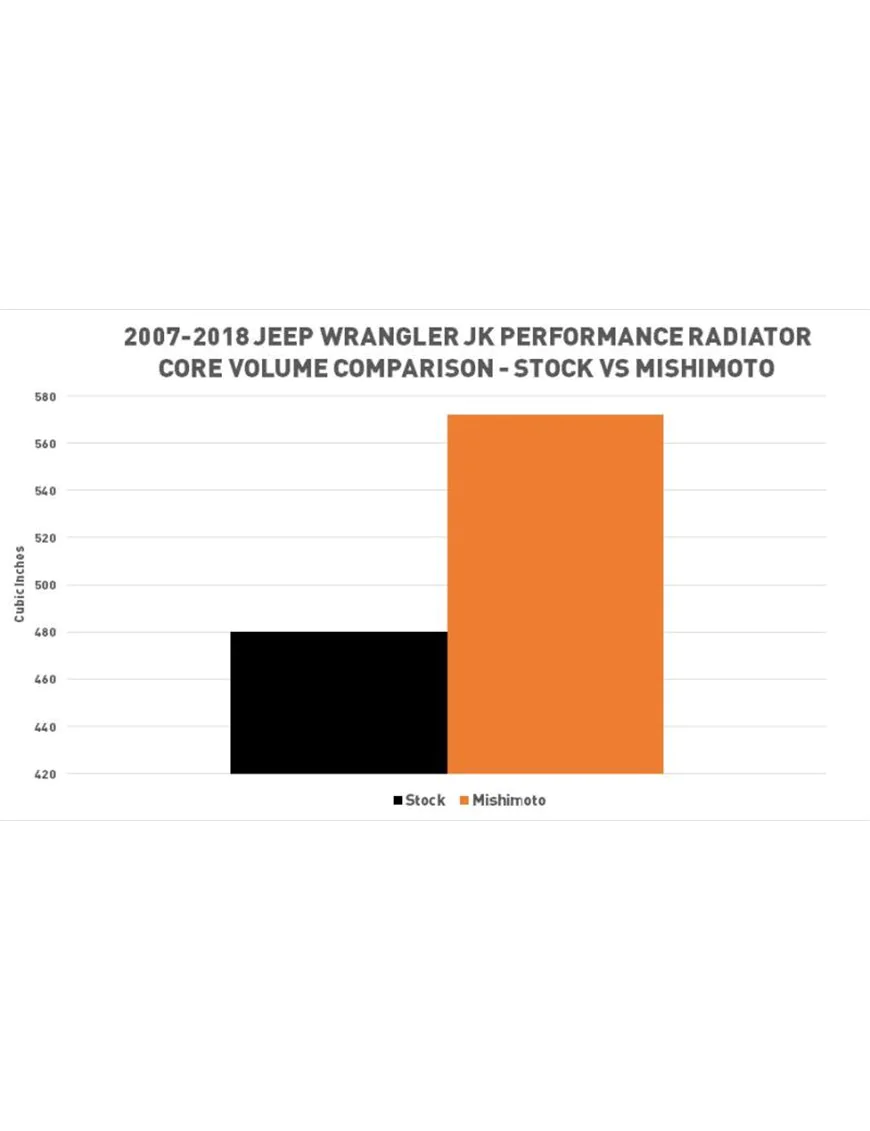 Performance Aluminum Radiator, fits Jeep Wrangler JK 2007-2018