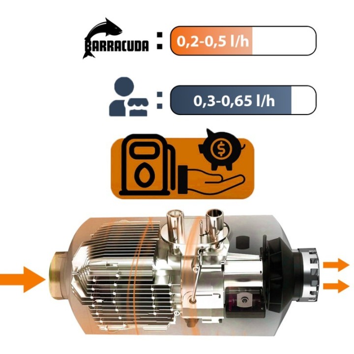 Nagrzewnica Olejowa Do Namiotu Dachowego Barracuda 8kW WF5008B - ujęcie 3