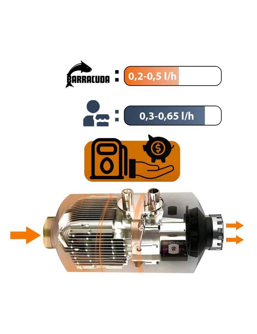 Barracuda Diesel Heater – 5kW Parking Vehicle Heater WF5007W