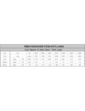 T-max Force View Titan 12V 13000lbs Winch with Synthetic Rope in Sheath