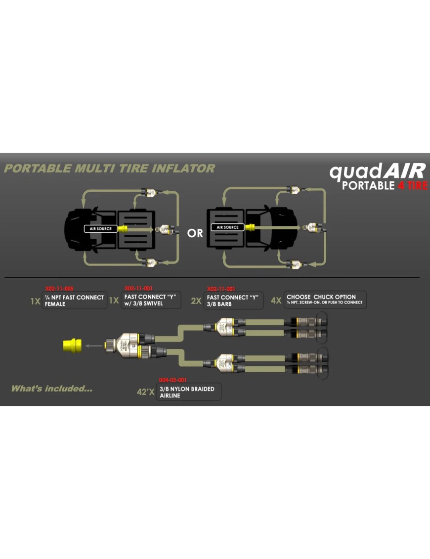 QUAD-AIR - system do kompresora na 4 koła (scre-on Chuck) | Szekla4x4.pl