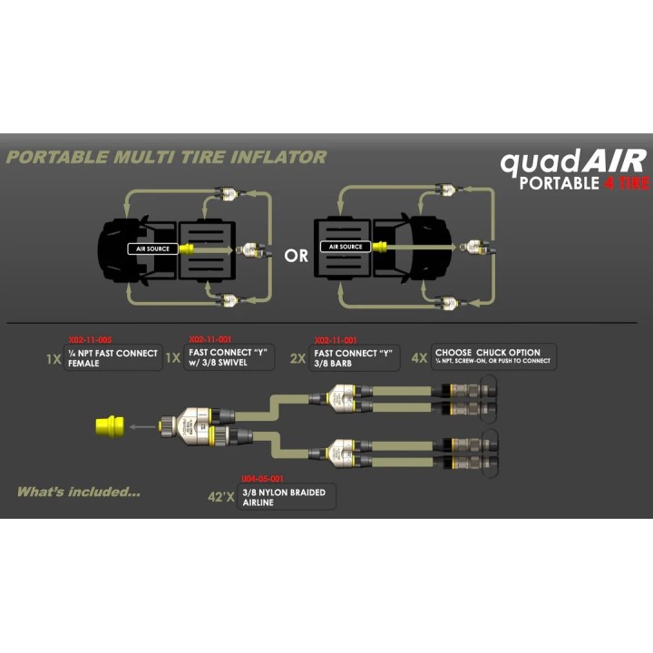 System quadAIR APEX do pompowania czterech kół naraz — końcówki nakręcane - ujęcie 3