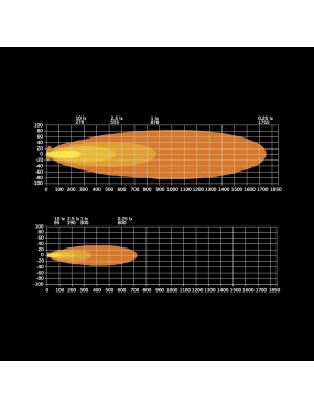 Panel LED SIBERIA XPA SR LED BAR 50″ 127cm | Szekla4x4.pl