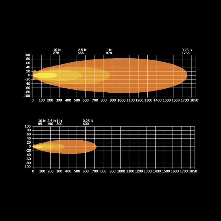 Panel LED SIBERIA XPA SR LED BAR 50″ 127cm STRANDS - ujęcie 8