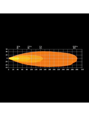 Strands SIBERIA XP RED PANDA lampa robocza 38W | Szekla4x4.pl