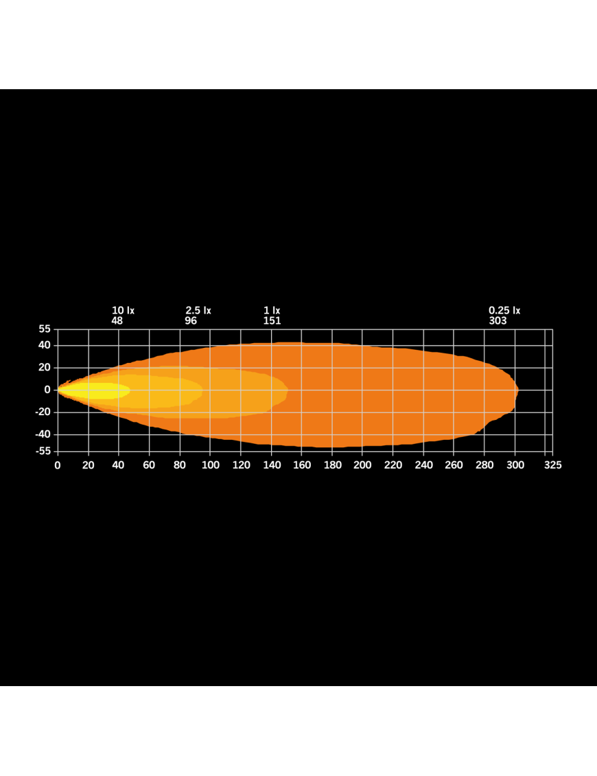 Strands SIBERIA XP RED PANDA lampa robocza 38W | Szekla4x4.pl