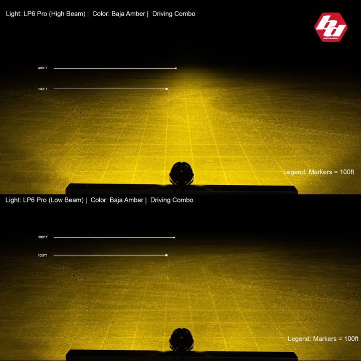 LP6 Pro LED Amber COMBO Baja Designs - ujęcie 3