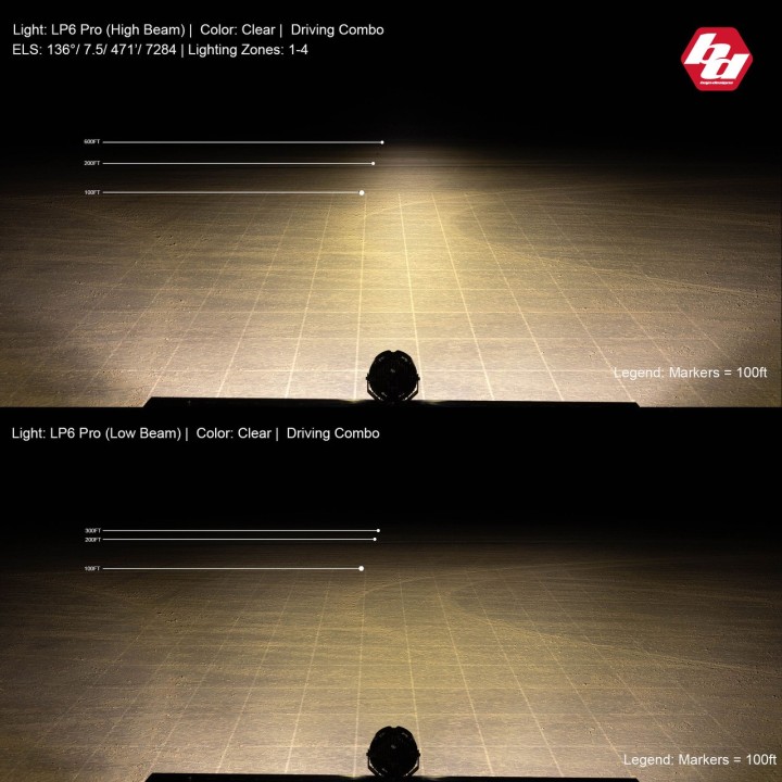 LP6 Pro LED Clear COMBO Baja Designs - ujęcie 2