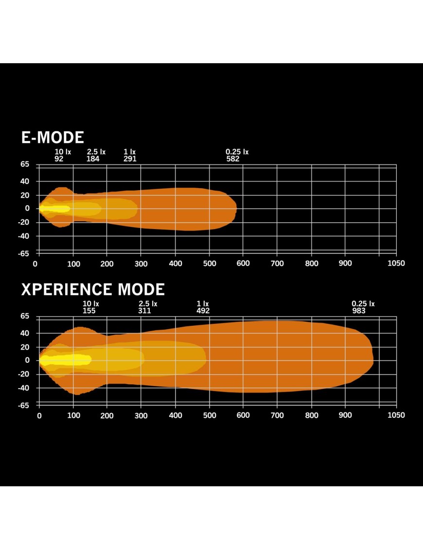 Ramka Tablicy Rejestracyjnej z LED 809455 | Szekla4x4.pl