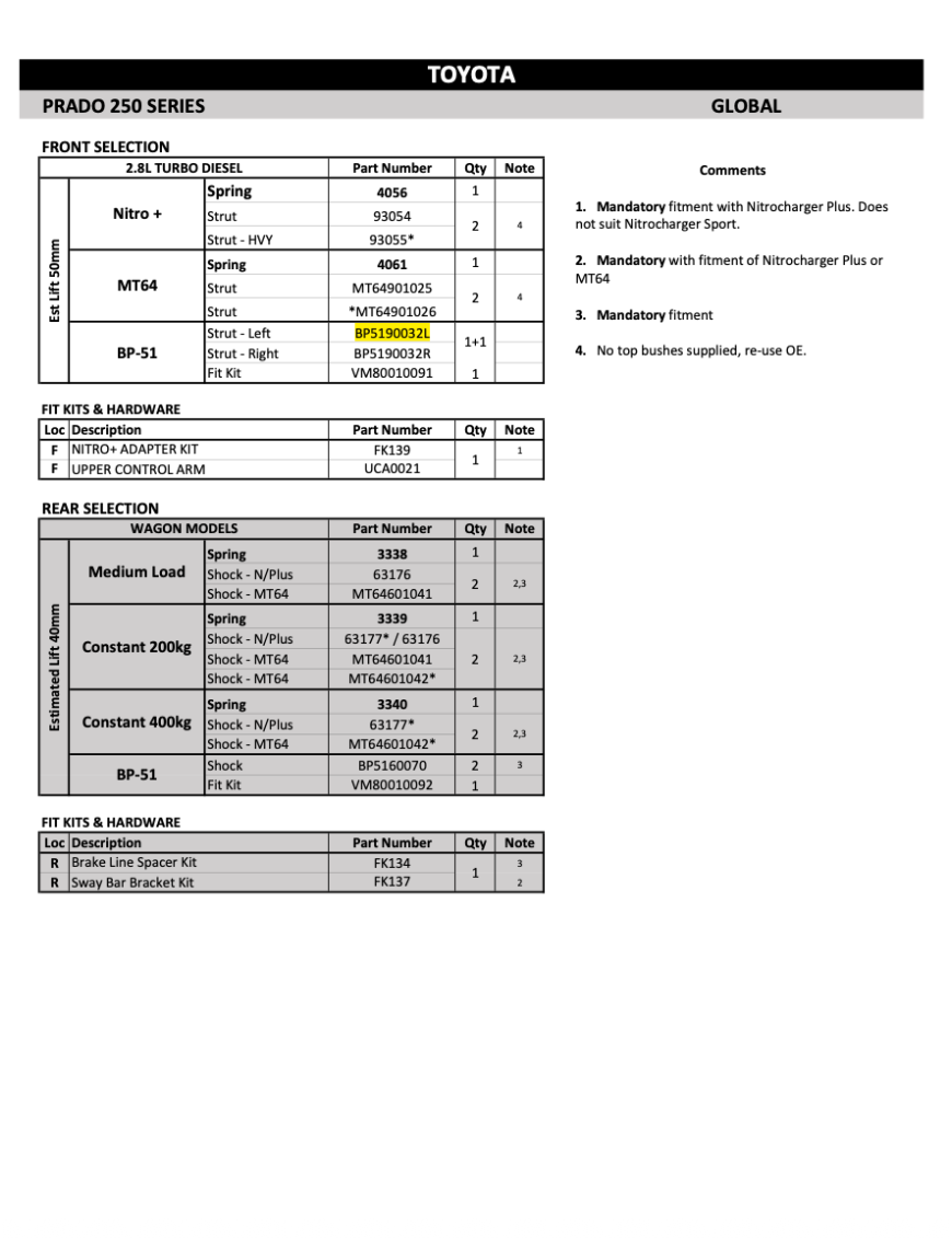 Zestaw montażowy przedni amortyzatora BP-51 |Toyota Land Cruiser Prado 250 (2024- ) VM80010091 | Szekla4x4.pl