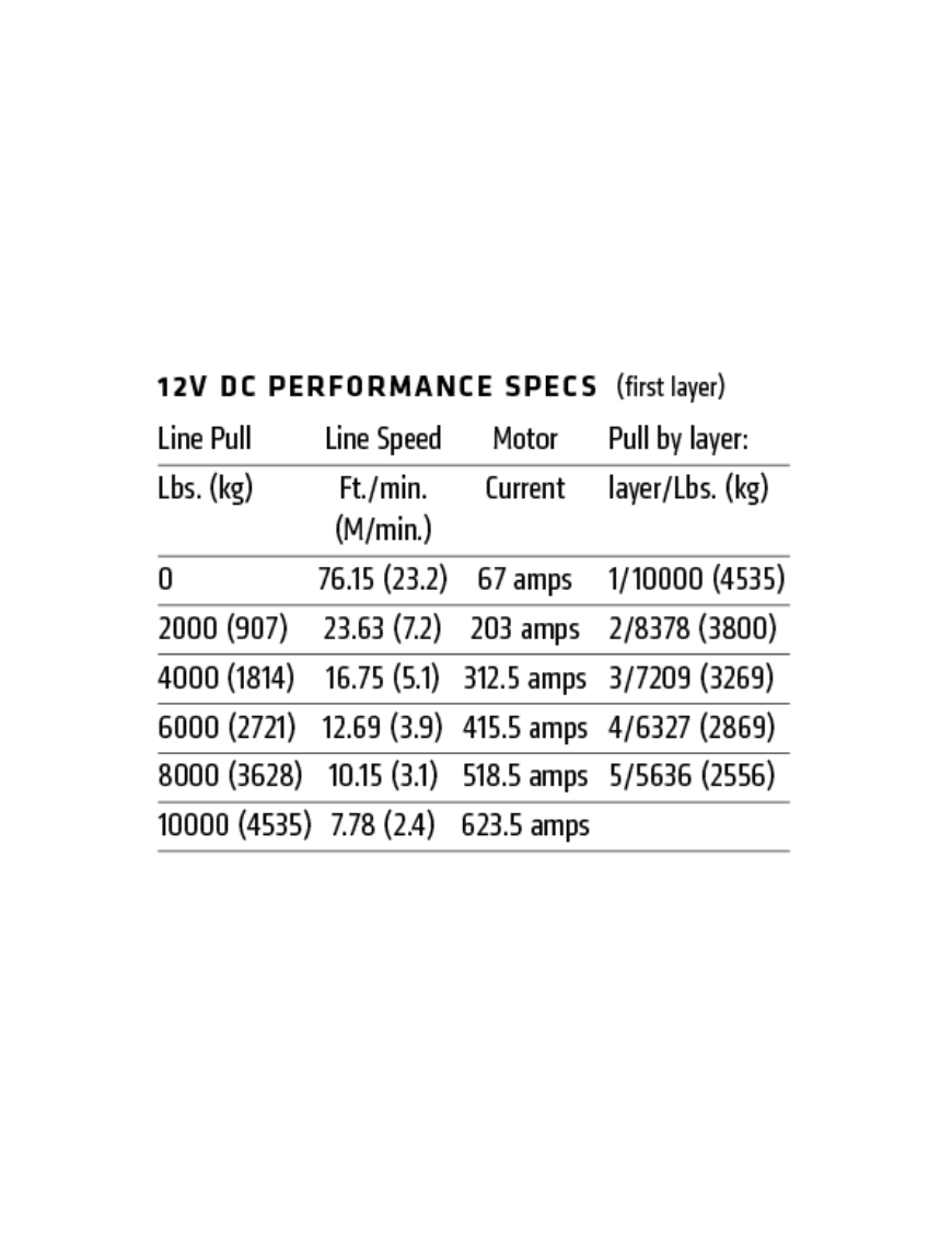 Warn Grzechotnik M8274 134:1 - Legendarna wyciągarka | Szekla4x4.pl Warn Grzechotnik M8274 134:1 - Legendarna wyciągarka | Szekla4x4.pl