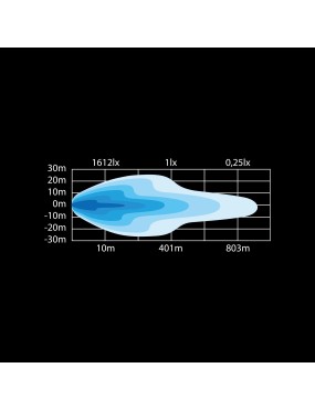 Siberia SRC 22" | 60cm Panel LED łuk