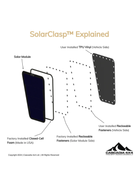 Panel solarny Cascadia 4x4 VSS System 2.0 Jeepa Wrangler JL