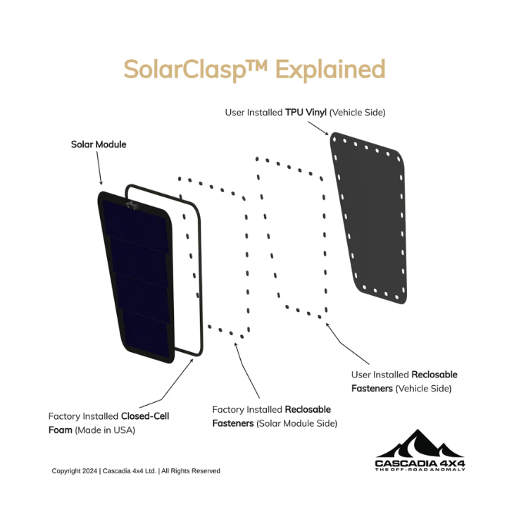 Panel solarny Cascadia 4x4 VSS System 2.0 — Jeep Wrangler JL i Gladiator JT - ujęcie 4