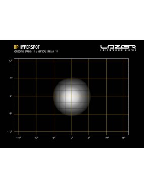 Lampa robocza LAZER RP Hyperspot