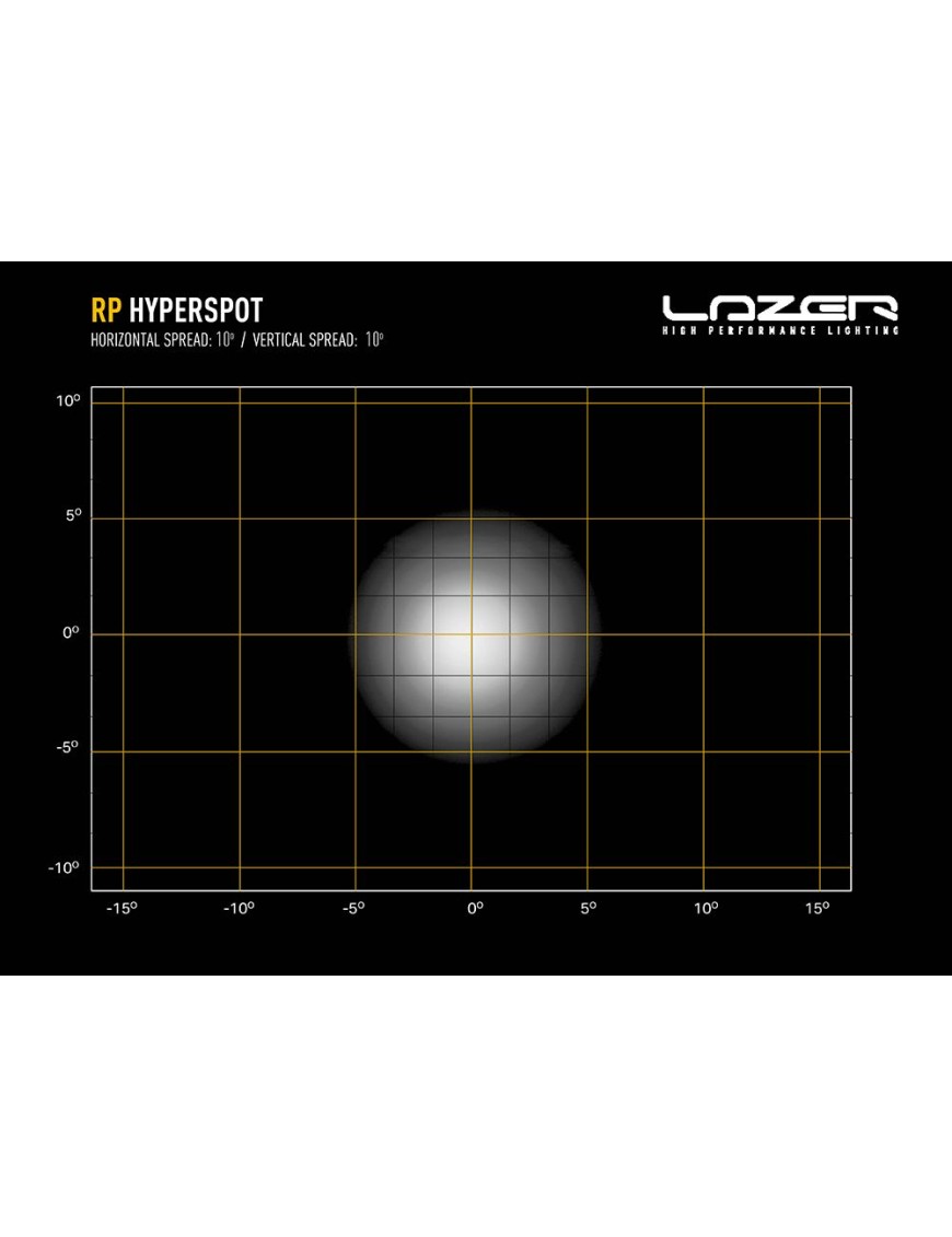 Lampa robocza LAZER RP Hyperspot
