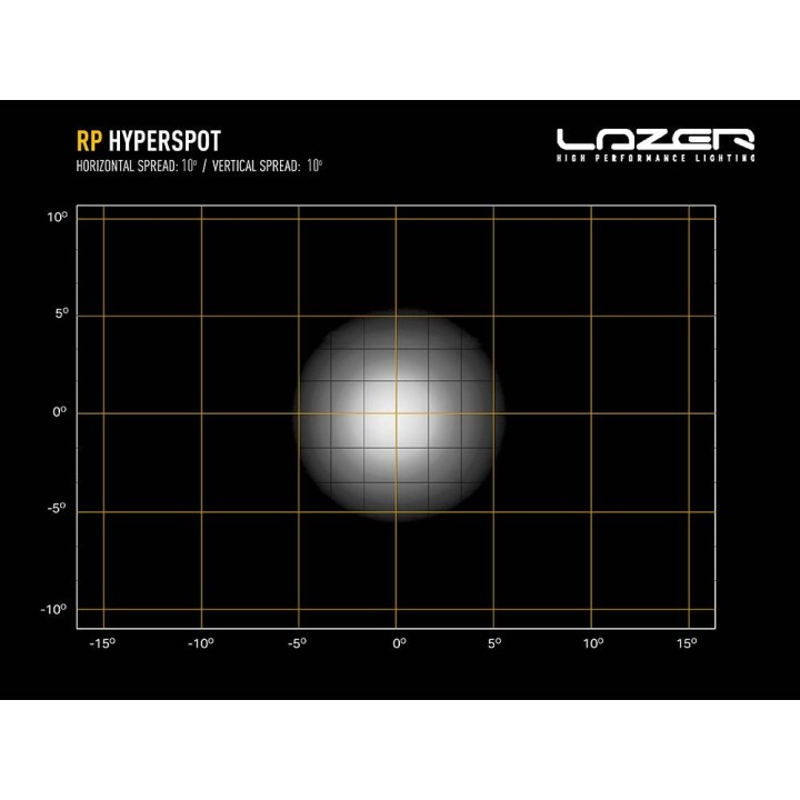 Lampa robocza LAZER RP HYPERSPOT - ujęcie 9