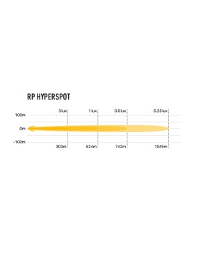 Lampa robocza LAZER RP Hyperspot