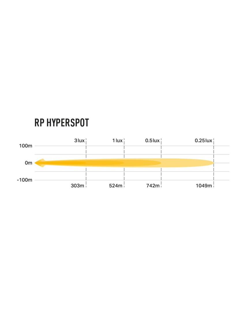 Lampa robocza LAZER RP Hyperspot