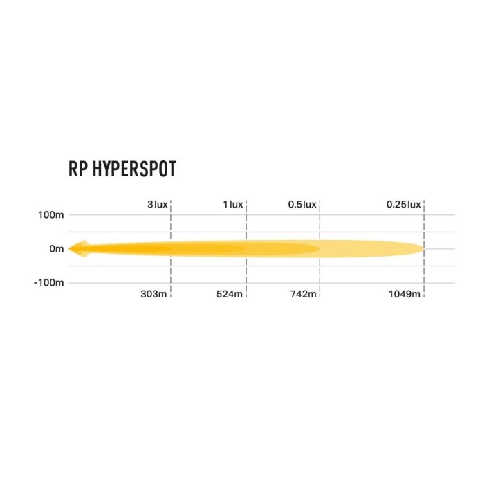 Lampa robocza LAZER RP HYPERSPOT - ujęcie 10