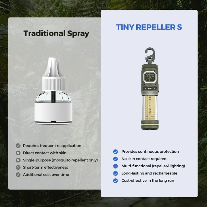 FLEXTAIL TINY REPELLER S – odstraszacz komarów 2w1 z lampą LED 400 lm, zielony - ujęcie 4