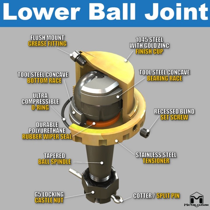 MetalCloak Baller Joints HD – sworznie wahaczy, komplet, Jeep Wrangler JK - ujęcie 3