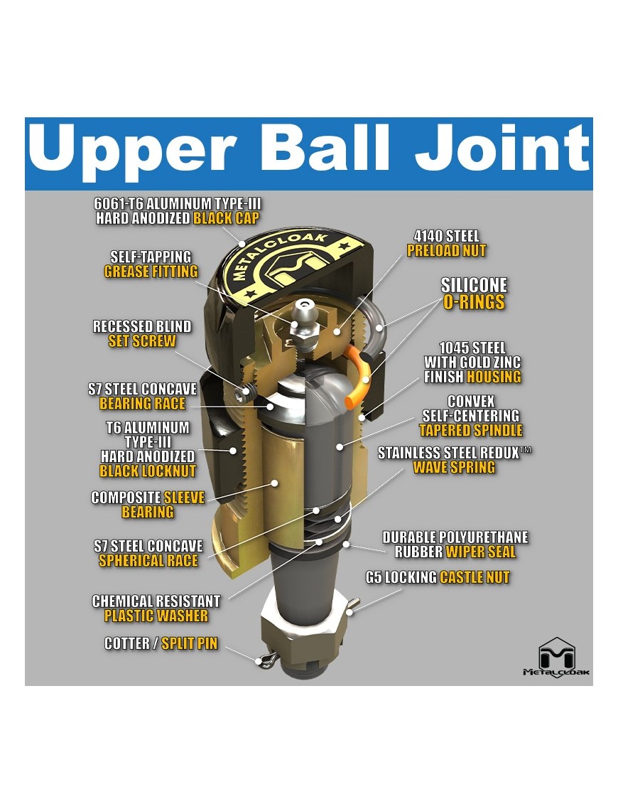 Sworznie kulowe Baller Joints, komplet, TJ/LJ i Dana 30/44