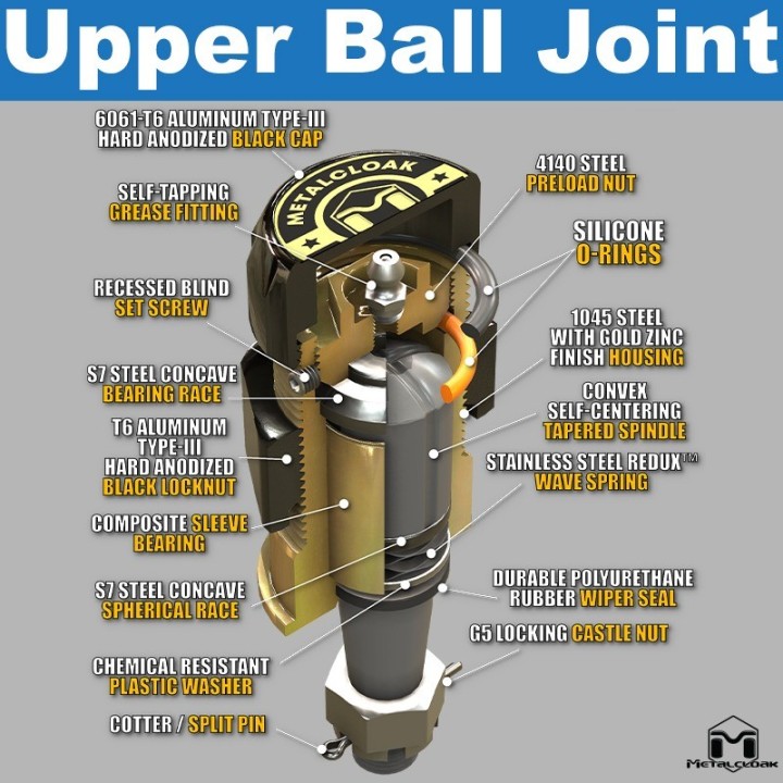 Sworznie kulowe Baller Joints, komplet, TJ/LJ i Dana 30/44 METALCLOAK - ujęcie 2