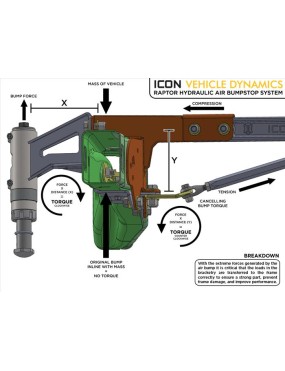 Hydrauliczne odboje tylne ICON do ramy – Ford F-150 SVT Raptor