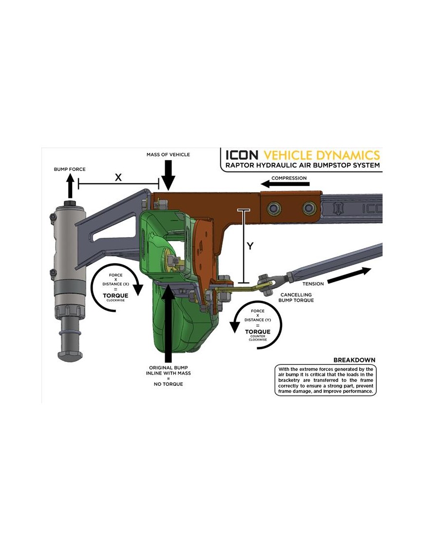 Hydrauliczne odboje tylne ICON do ramy – Ford F-150 SVT Raptor