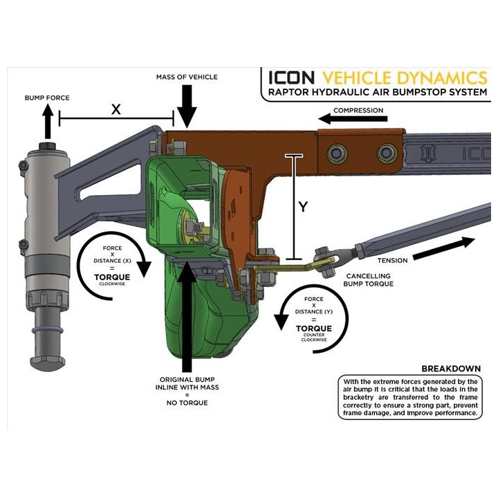 Hydrauliczne odboje tylne ICON do ramy – Ford F-150 SVT Raptor - ujęcie 4
