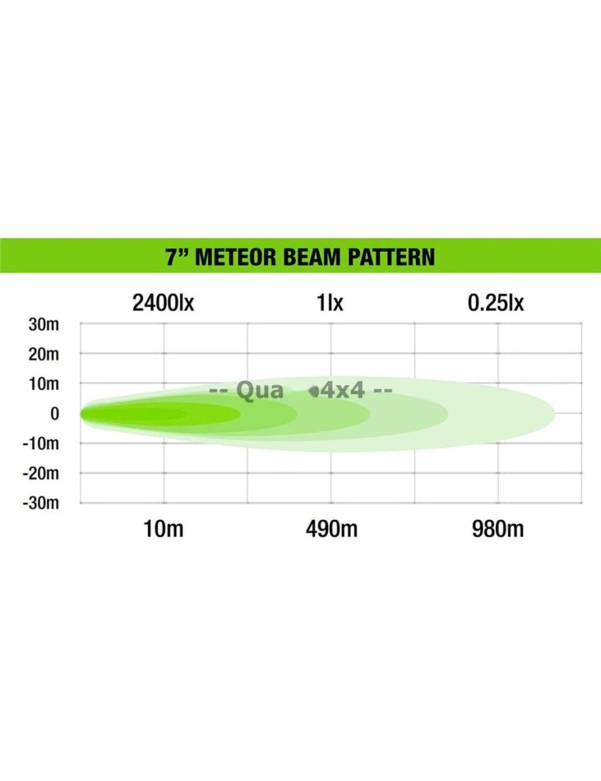 Reflektor LED Ironman 4x4 Meteor 7" 48 W ze światłem do jazdy dziennej