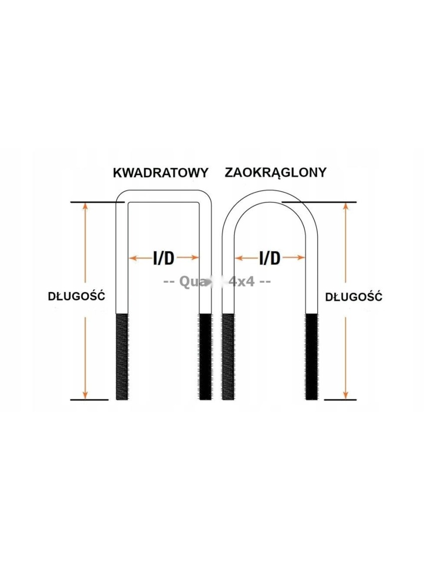 Jarzma resora (u-bolty) Ironman 4x4 — SsangYong Musso Q201/Q205/Q215 od 10.2018