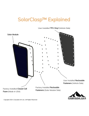 Cascadia 4x4 VSS System™ 2.0 CHF152 — panel solarny 86 W na maskę Mercedes Sprinter VS30 2019–2025