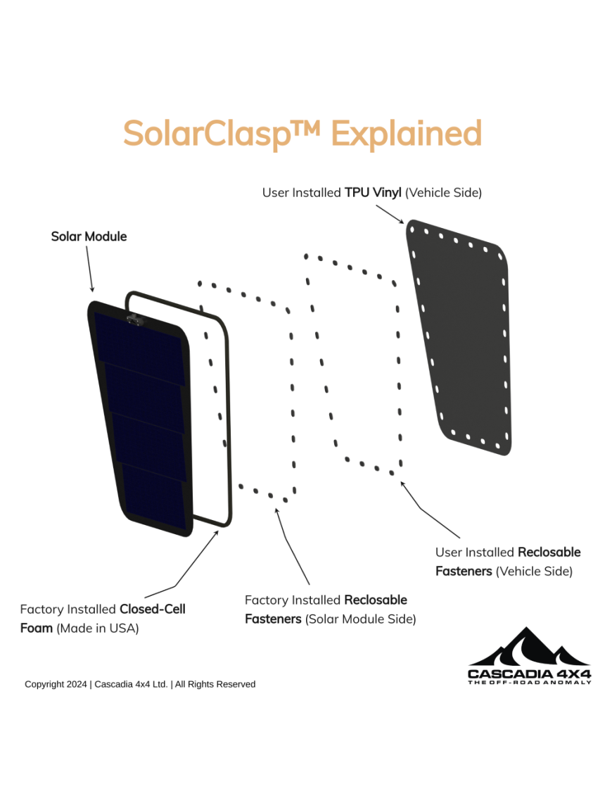 Technologia SolarClasp™ — mocowanie panelu i szczelina powietrzna