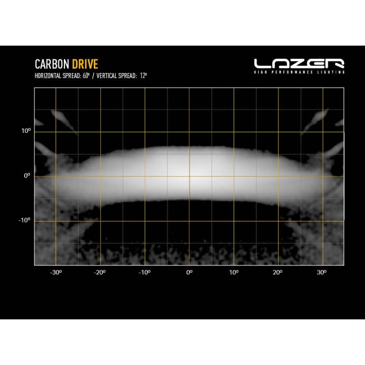LAZER Carbon-6 Drive Gen3 — panel LED 9360 lm o masie 0,45 kg - ujęcie 11