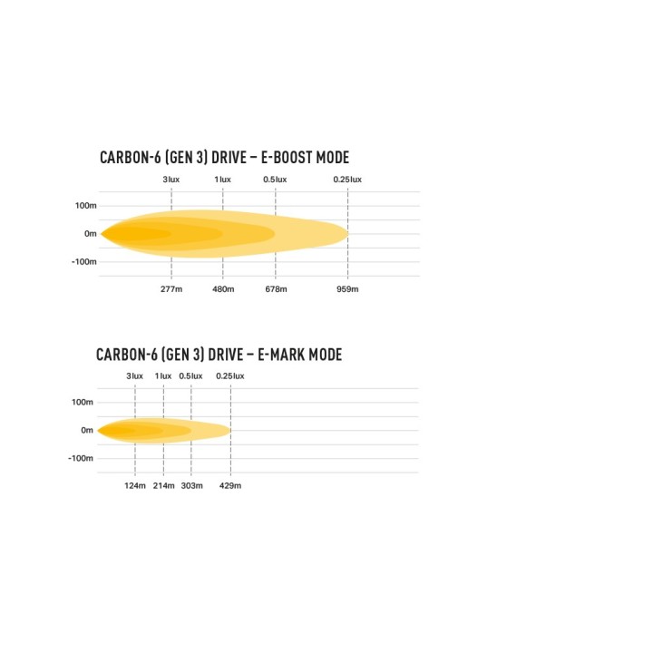 LAZER Carbon-6 Drive Gen3 — panel LED 9360 lm o masie 0,45 kg - ujęcie 12