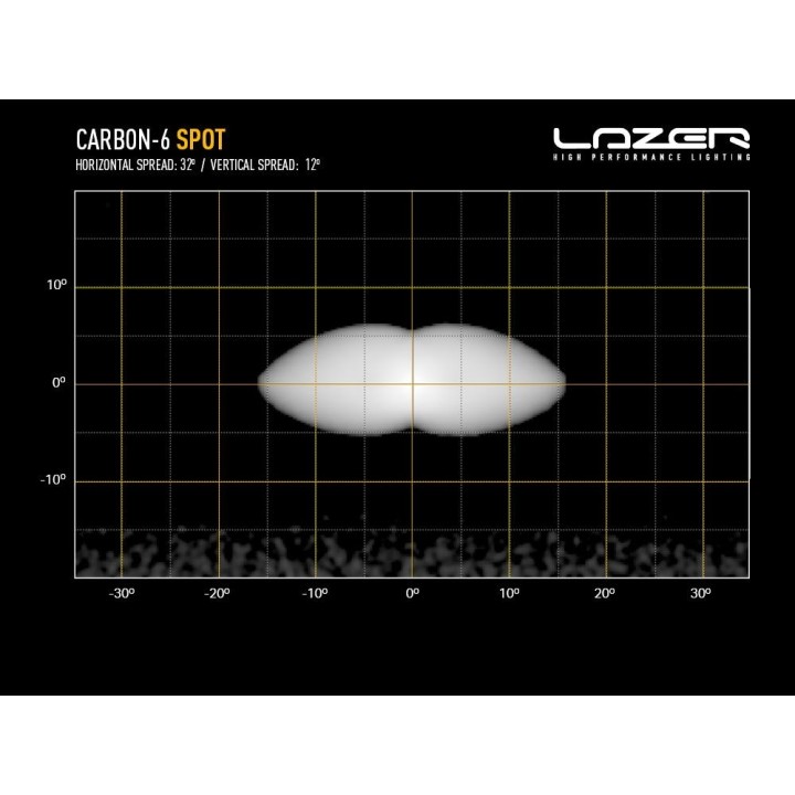 LAZER CARBON-6 Spot (Gen. 3) - ujęcie 6