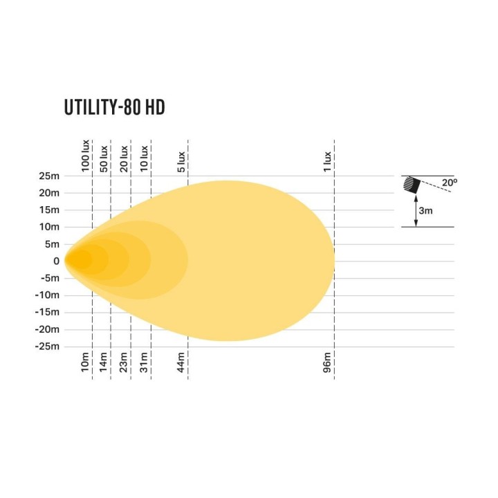 Lampa robocza LED LAZER UTILITY 80 HD VAR z funkcją regulacji jasności - ujęcie 2