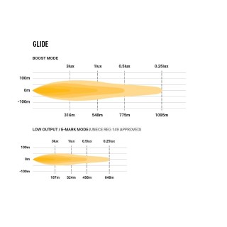 Lazer Glide 18 - listwa LED - ujęcie 2