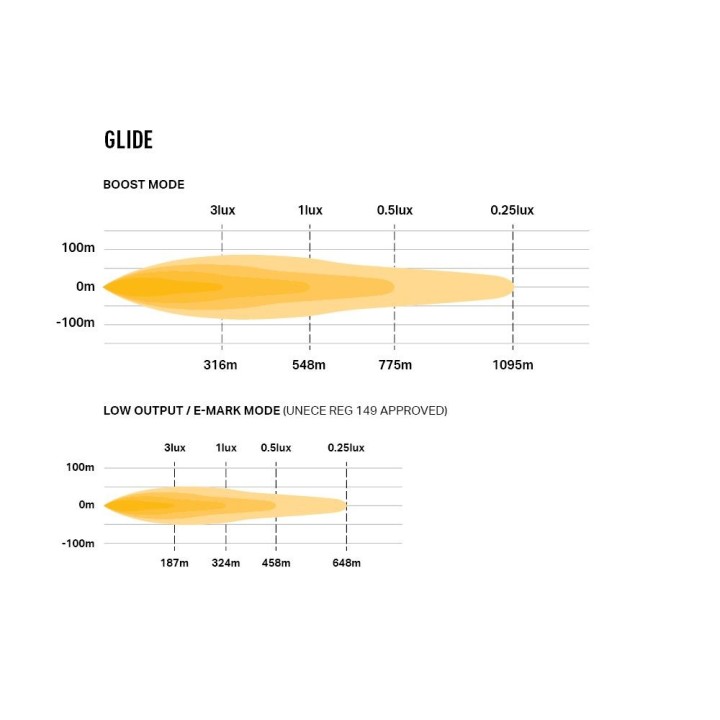 Lazer Glide 18 - listwa LED - ujęcie 2