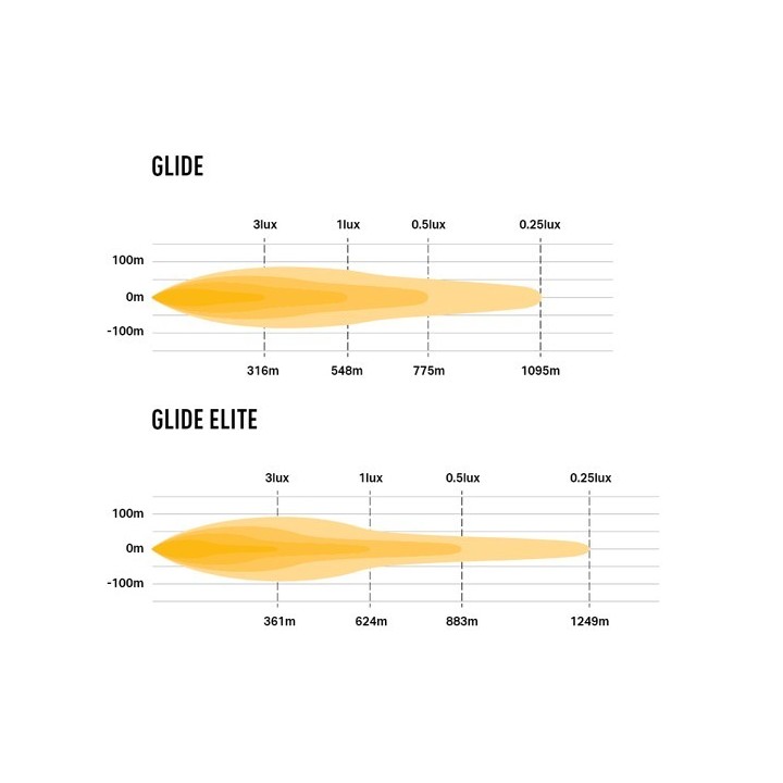 Lazer Glide 18 Elite - listwa LED - ujęcie 12