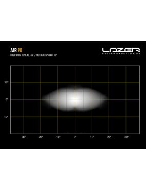 Lampa ostrzegawcza LAZER AIR-90