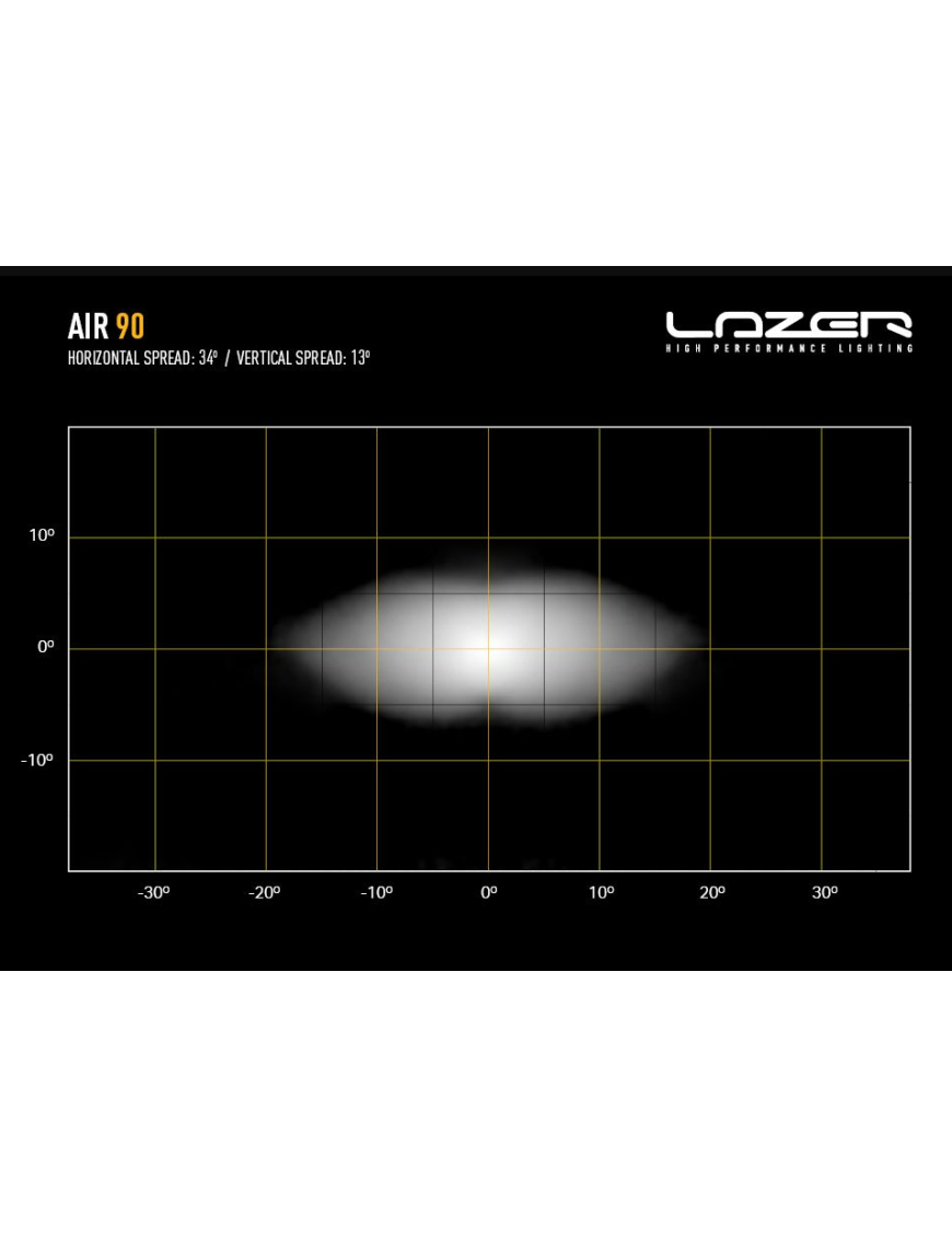 Lampa ostrzegawcza LAZER AIR-90