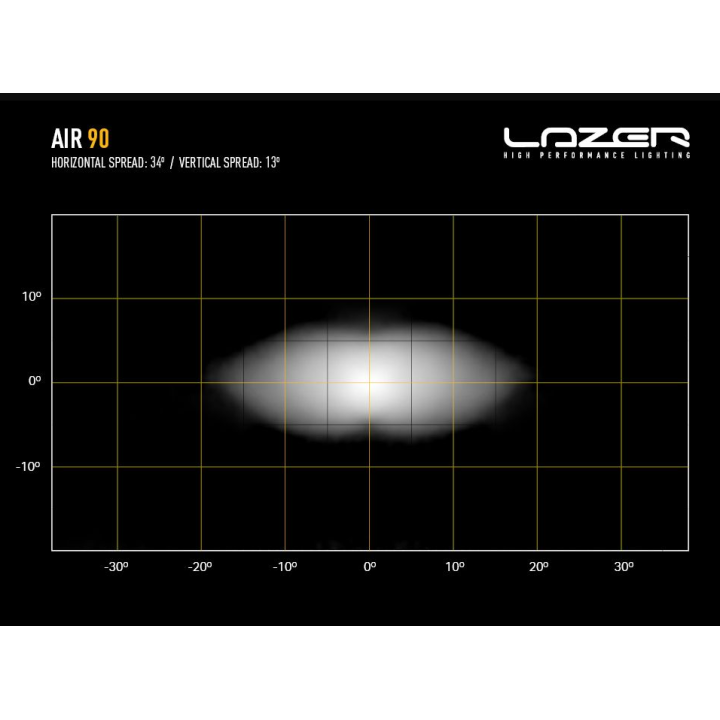 Lampa ostrzegawcza LAZER AIR-90 - ujęcie 12