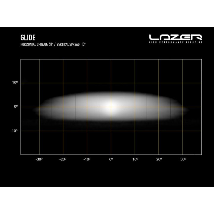 Lazer Glide 18 - listwa LED - ujęcie 10