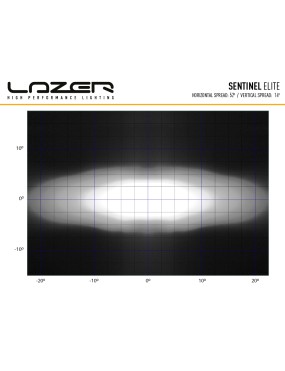LAZER Sentinel 9'' Elite White ze światłami pozycyjnymi – okrągła lampa LED