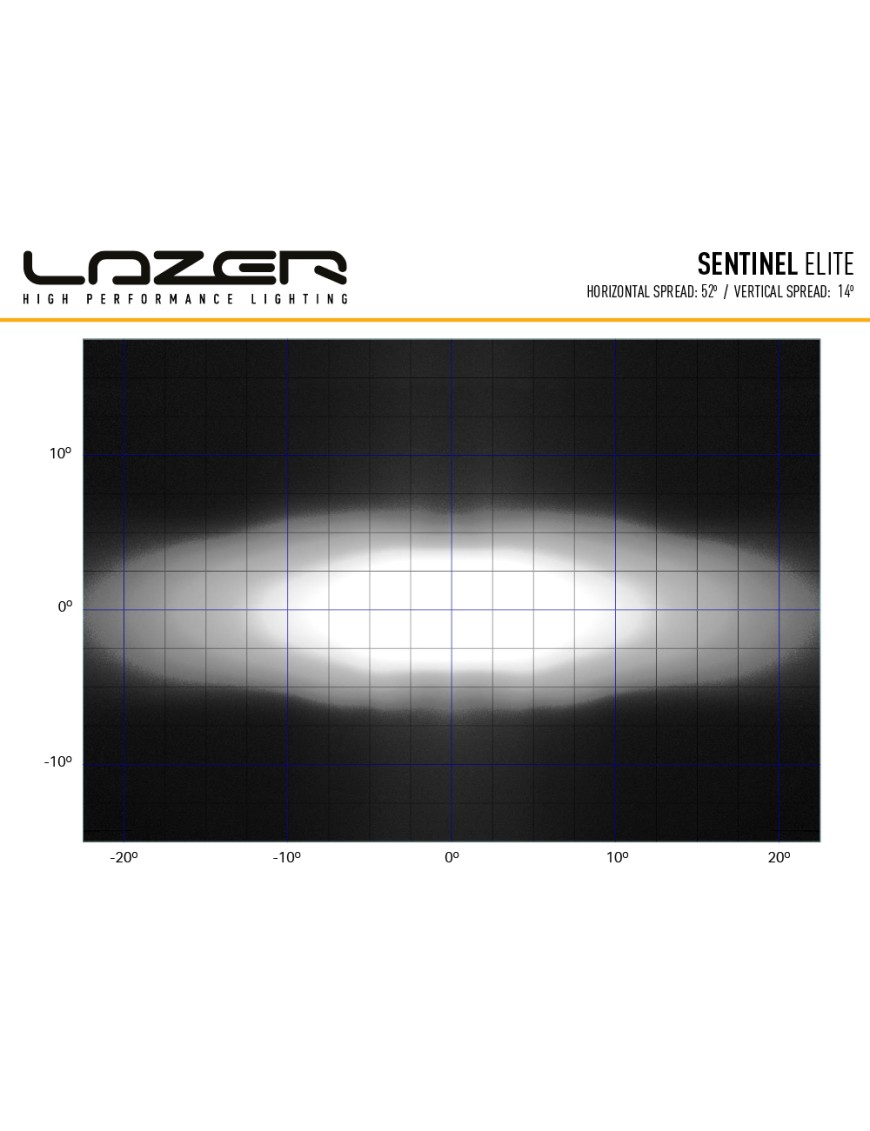 LAZER Sentinel 9'' Elite White ze światłami pozycyjnymi – okrągła lampa LED