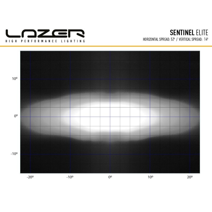 LAZER Sentinel 9'' Elite White ze światłami pozycyjnymi – okrągła lampa LED - ujęcie 7